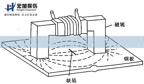 磁粉探傷儀磁軛探頭